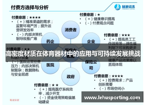高密度材质在体育器材中的应用与可持续发展挑战